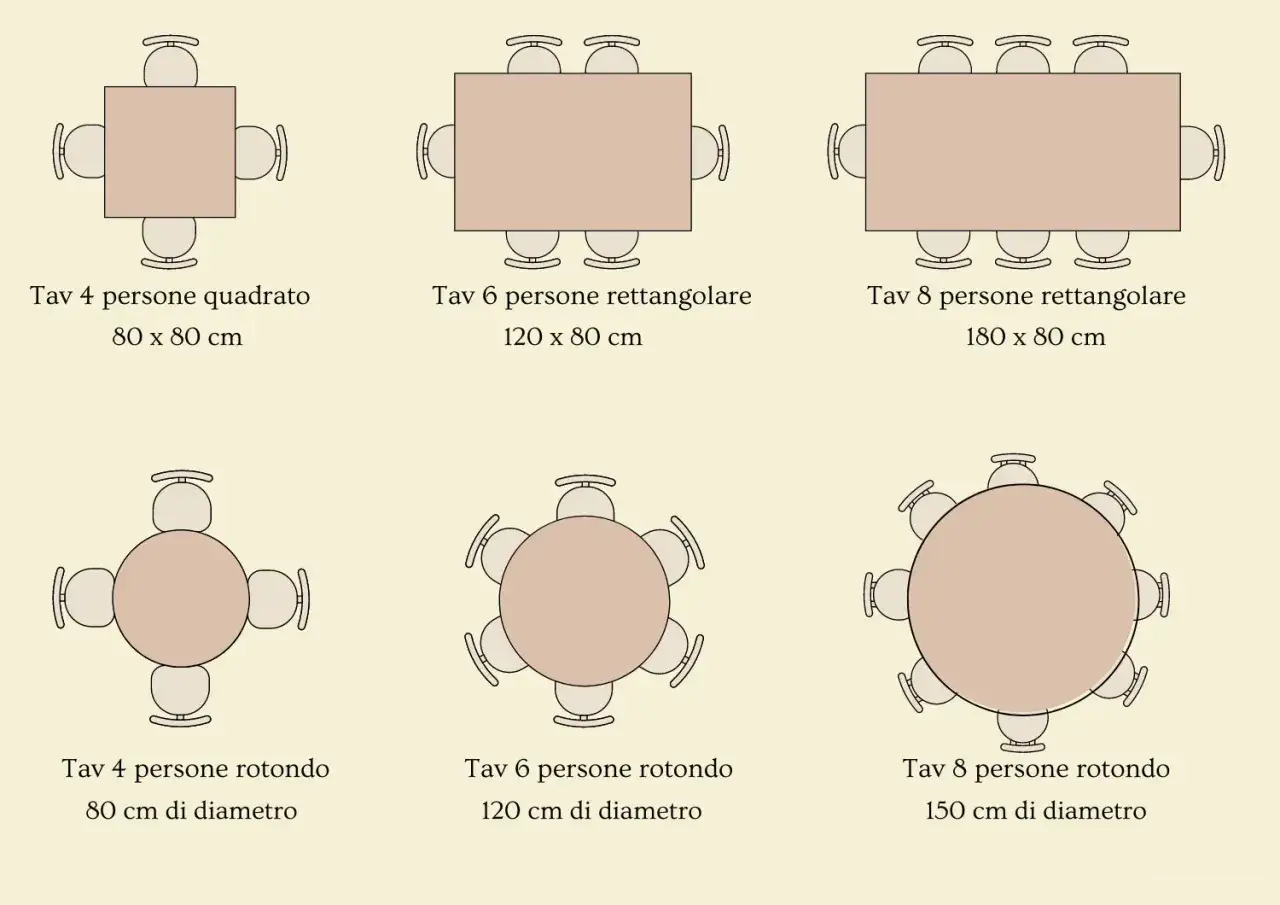 Tavoli di varie forme e dimensioni: quadrato per 4 persone (80x80 cm), rettangolare per 6 persone (120x80 cm) e rotondo per 6 persone (120 cm diametro).